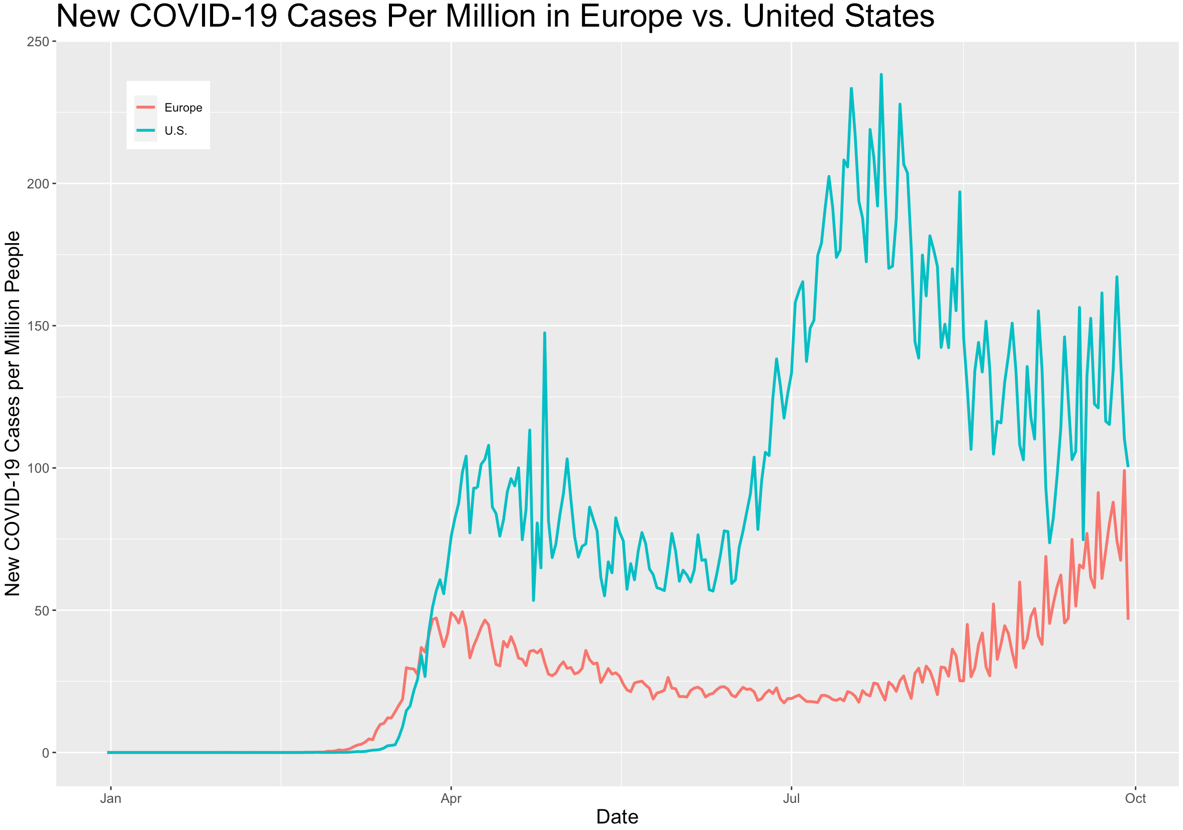 COVID Coronavirus Cases Surge in Europe's Second Wave American